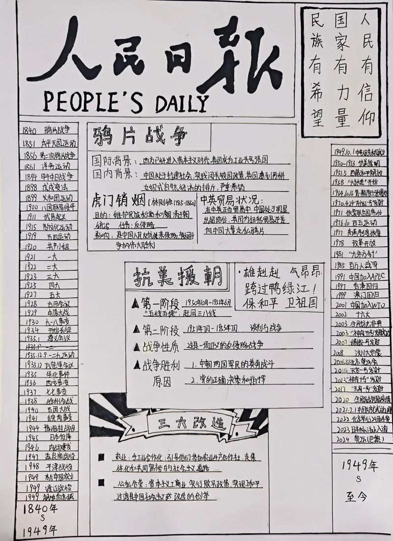 龙蛇起陆展新姿 历史传承润心魂——我校政史地组寒假创新作业成果展示